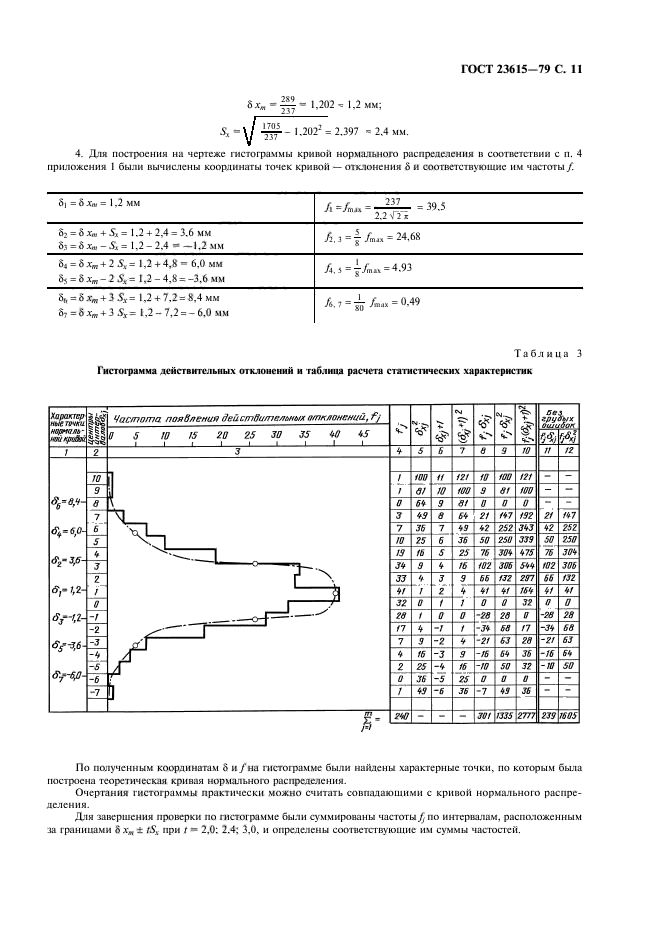 ГОСТ 23615-79