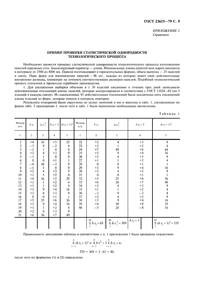 ГОСТ 23615-79