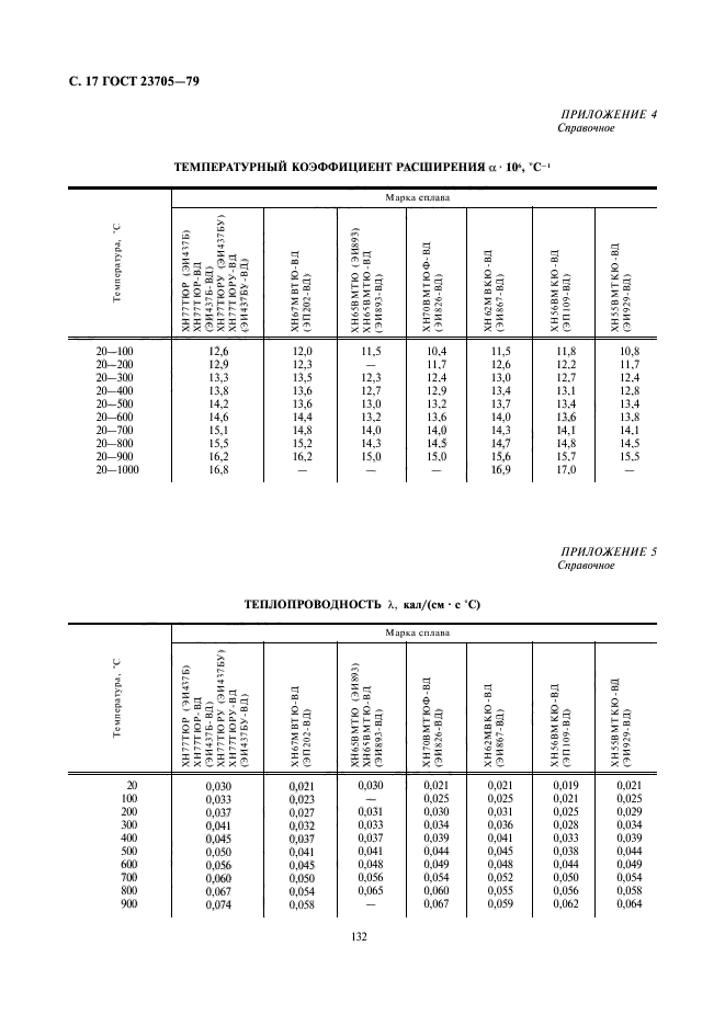 ГОСТ 23705-79