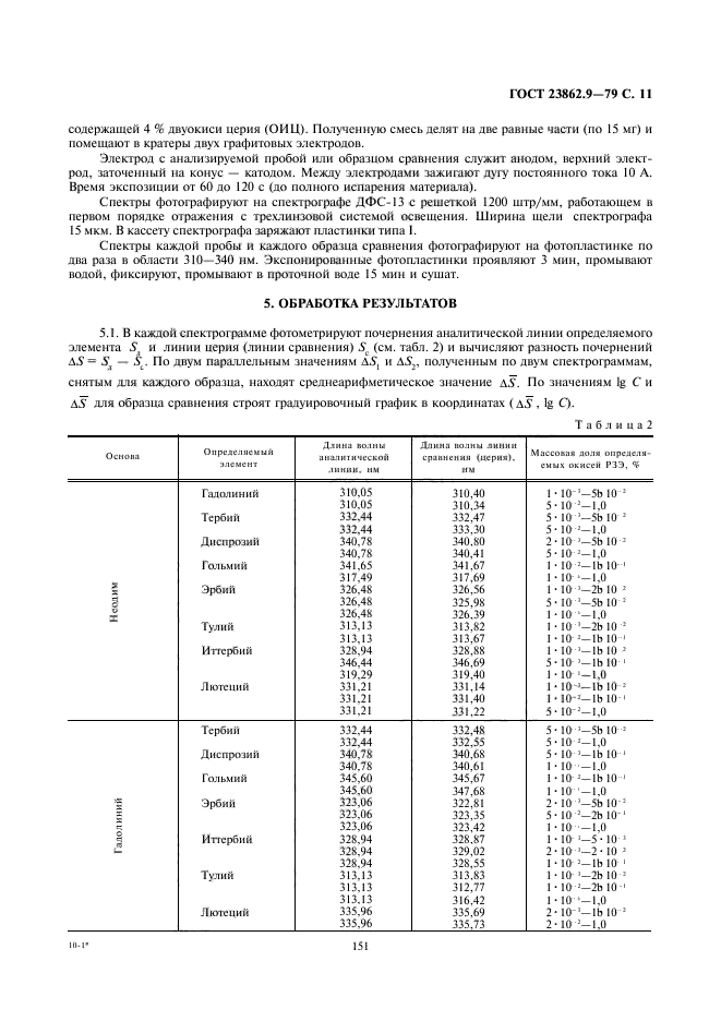 ГОСТ 23862.9-79