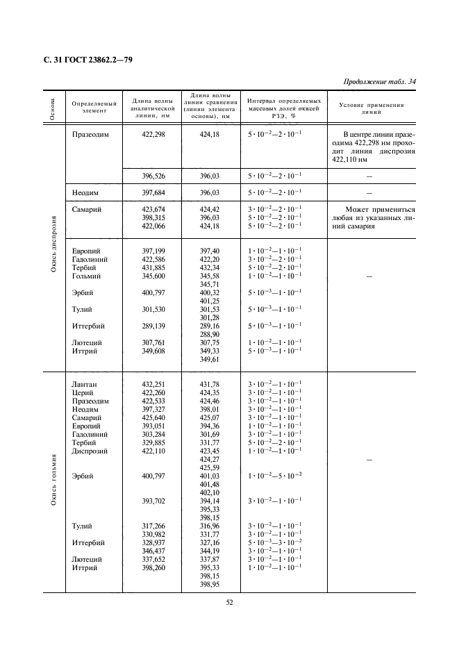 ГОСТ 23862.2-79