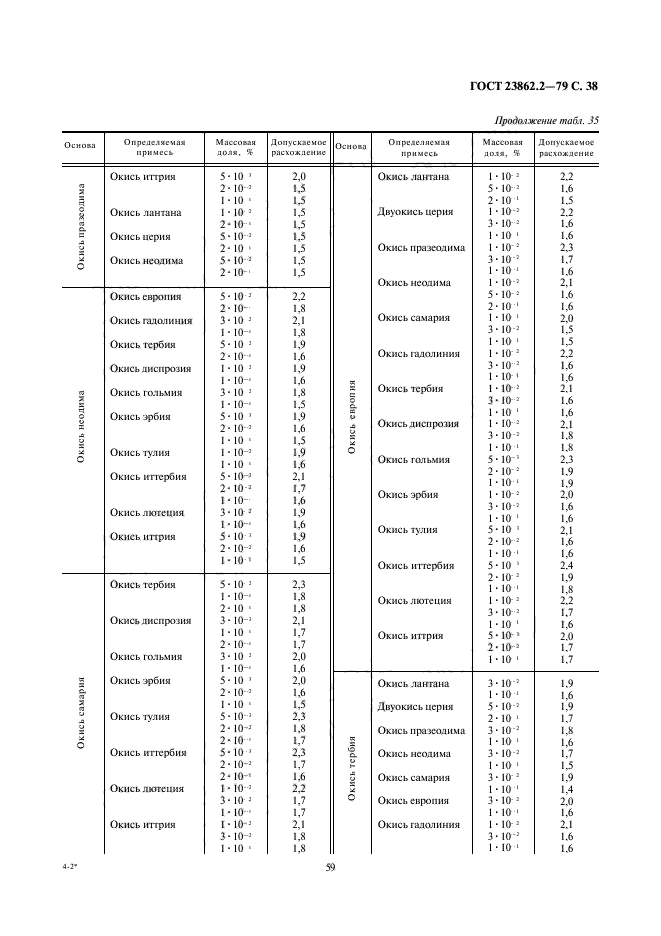 ГОСТ 23862.2-79
