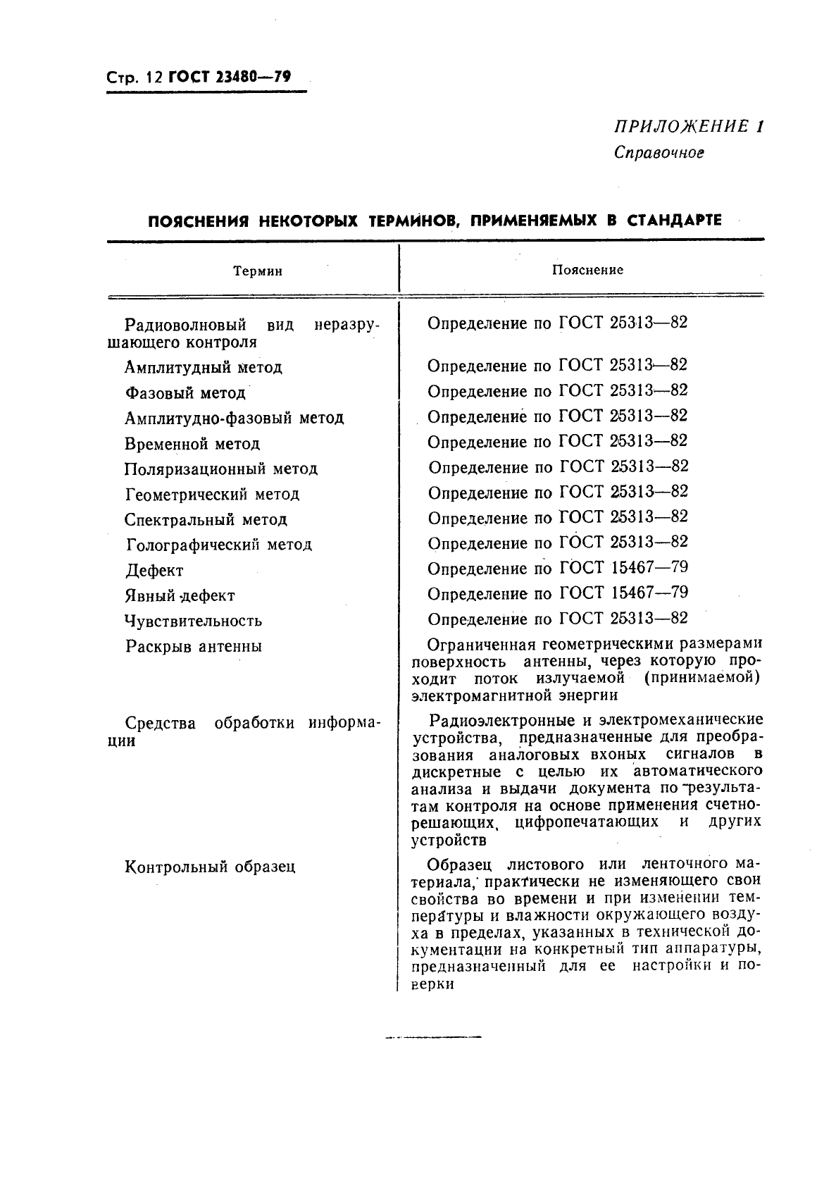 ГОСТ 23480-79