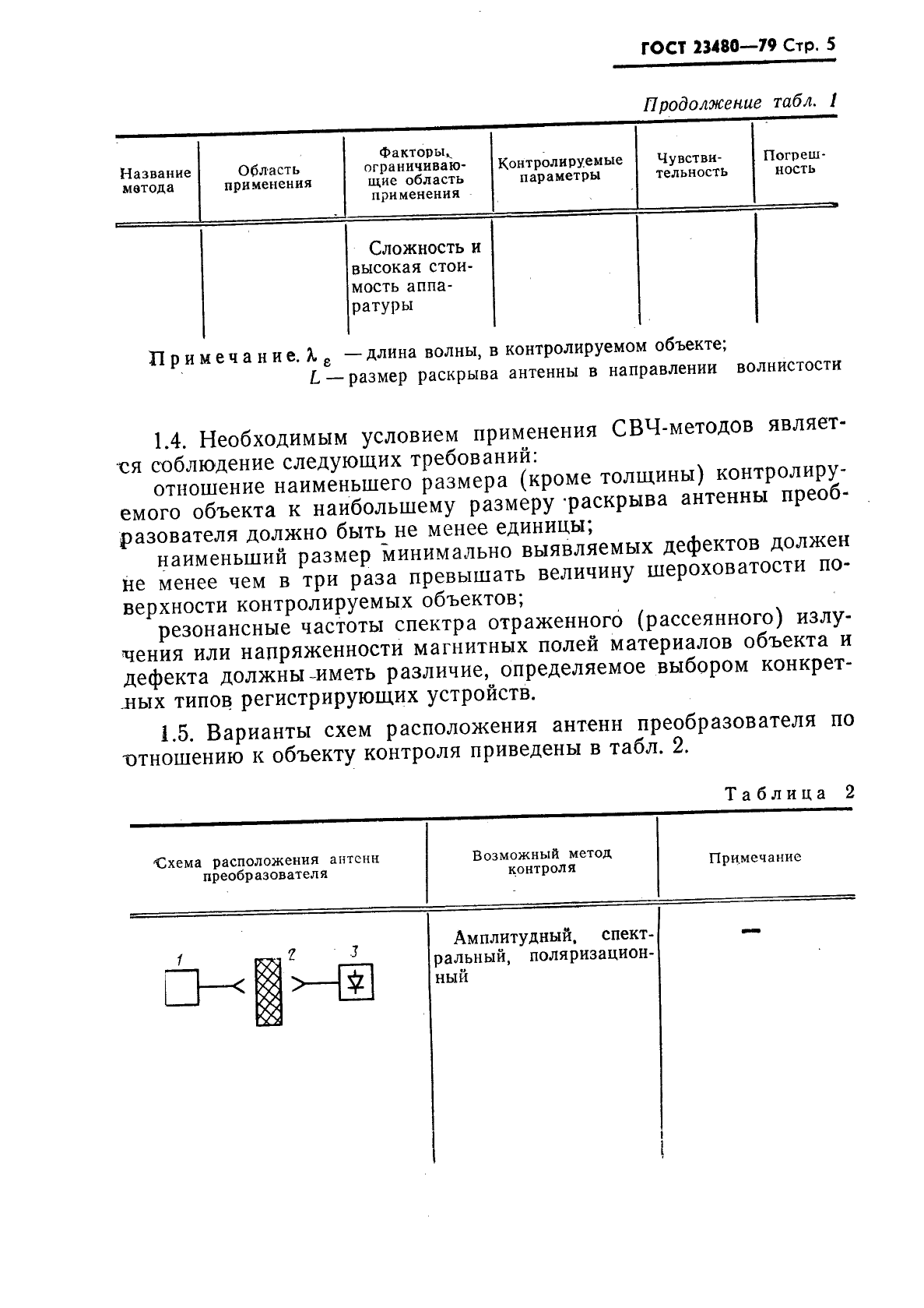 ГОСТ 23480-79