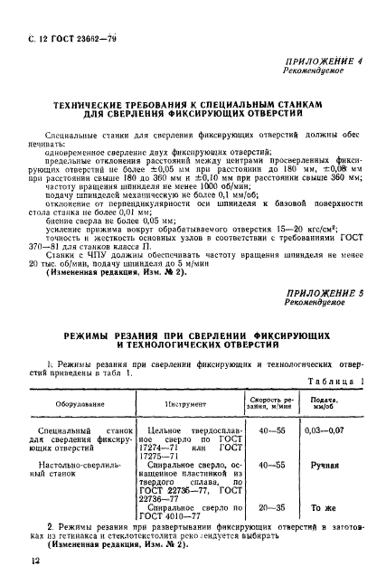 ГОСТ 23662-79