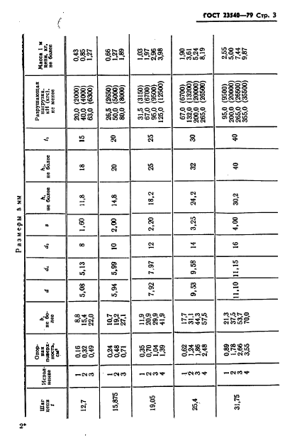 ГОСТ 23540-79