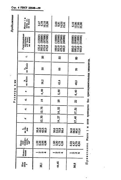ГОСТ 23540-79