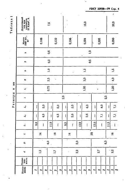 ГОСТ 23920-79