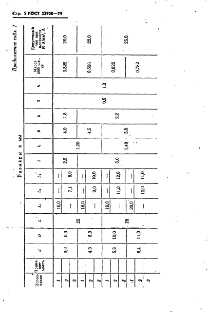 ГОСТ 23920-79