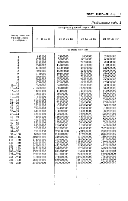 ГОСТ 23337-78