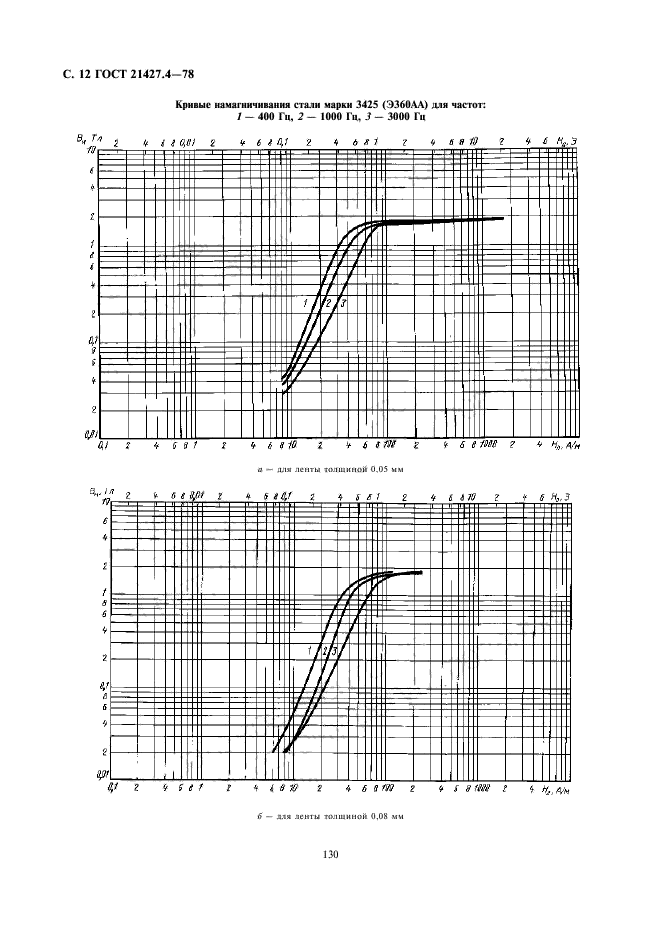 ГОСТ 21427.4-78