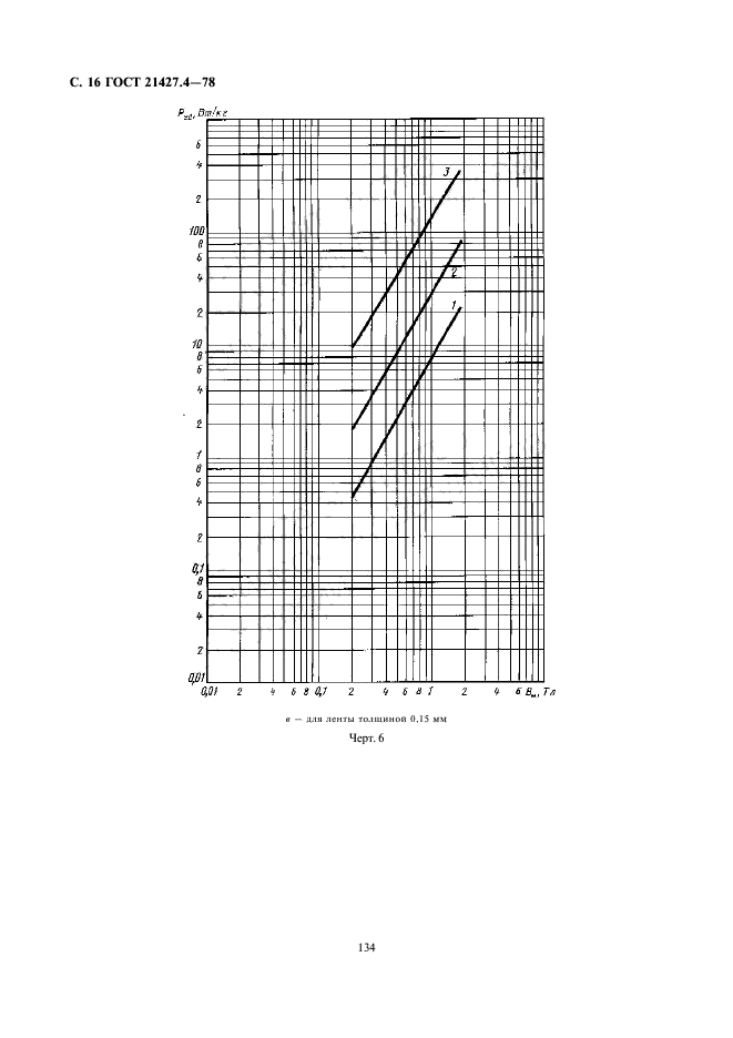 ГОСТ 21427.4-78