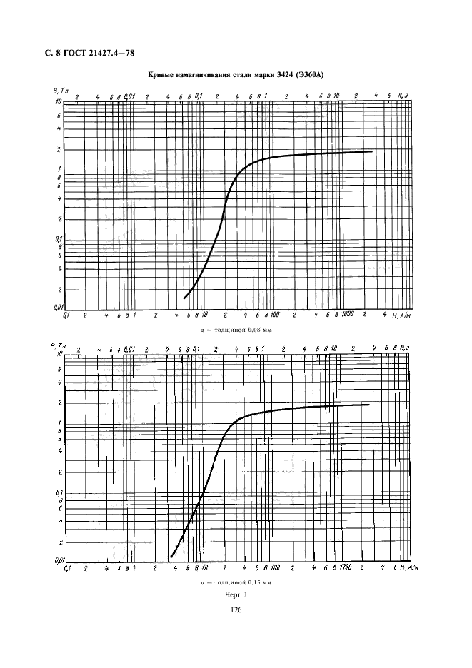 ГОСТ 21427.4-78