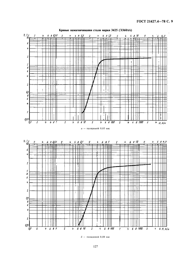 ГОСТ 21427.4-78