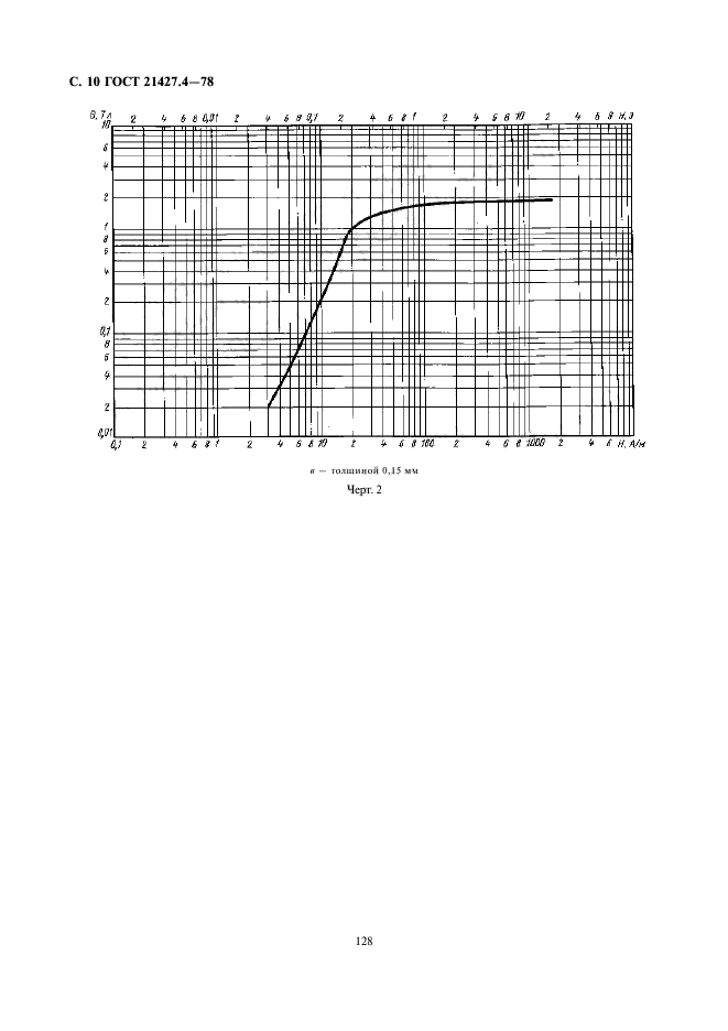 ГОСТ 21427.4-78