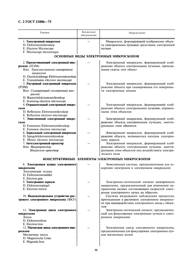 ГОСТ 21006-75