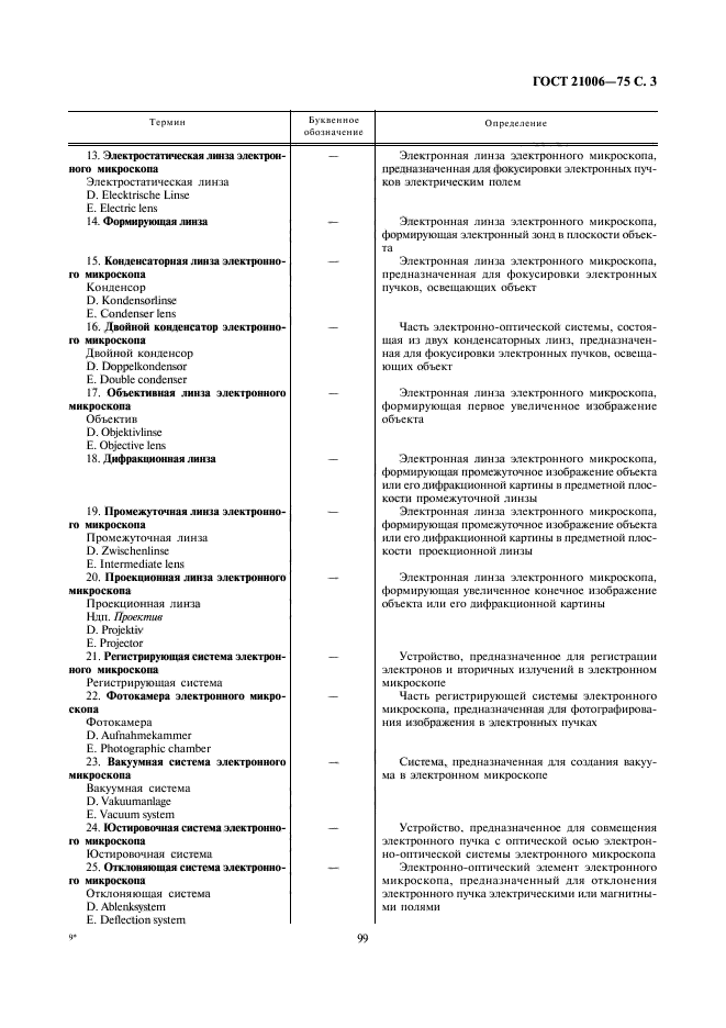 ГОСТ 21006-75