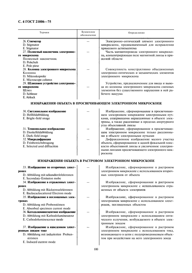 ГОСТ 21006-75