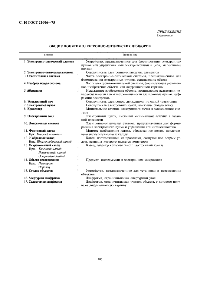 ГОСТ 21006-75