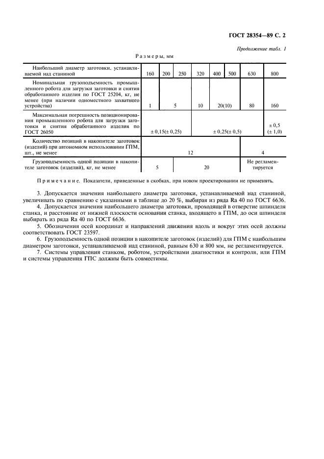 ГОСТ 28354-89