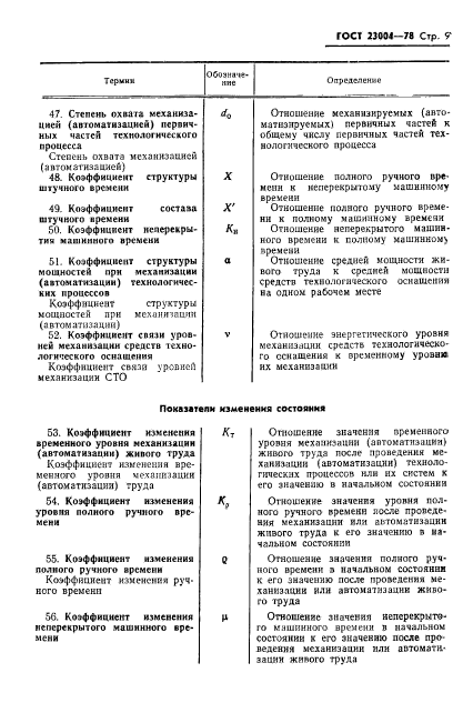 ГОСТ 23004-78