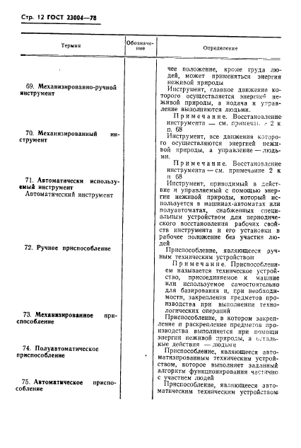 ГОСТ 23004-78
