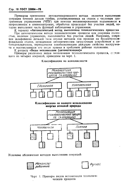 ГОСТ 23004-78