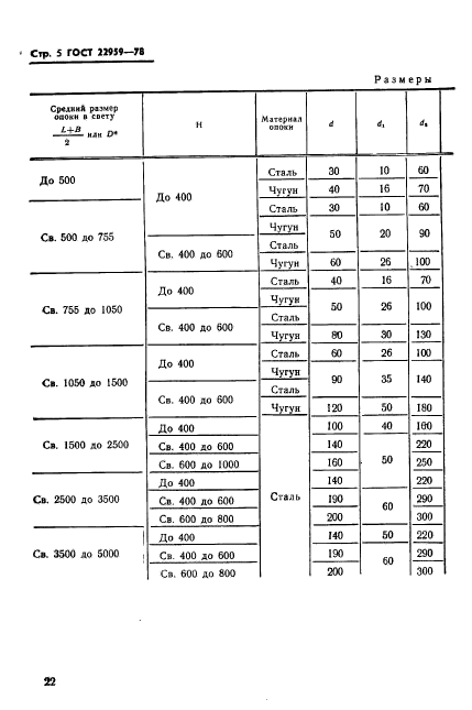 ГОСТ 22959-78