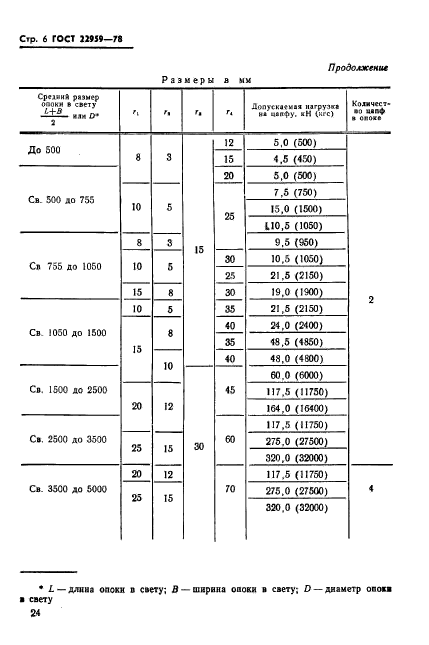 ГОСТ 22959-78