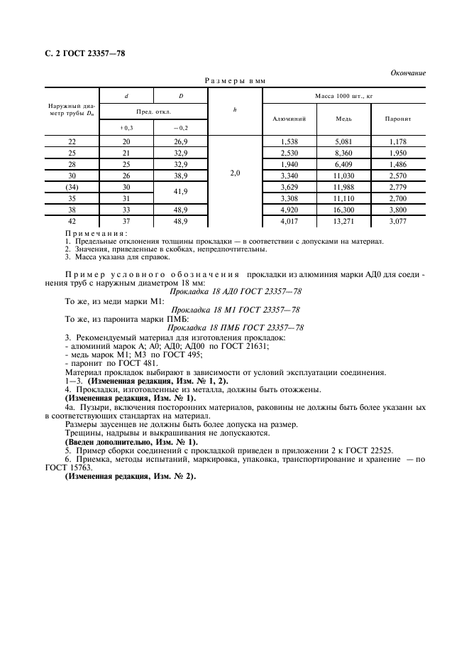 ГОСТ 23357-78