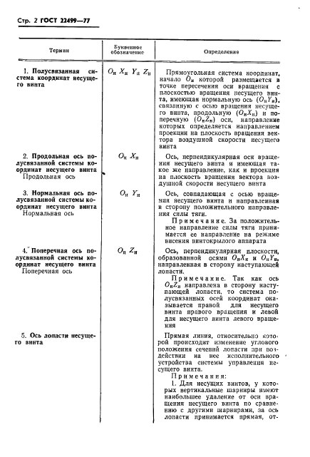 ГОСТ 22499-77