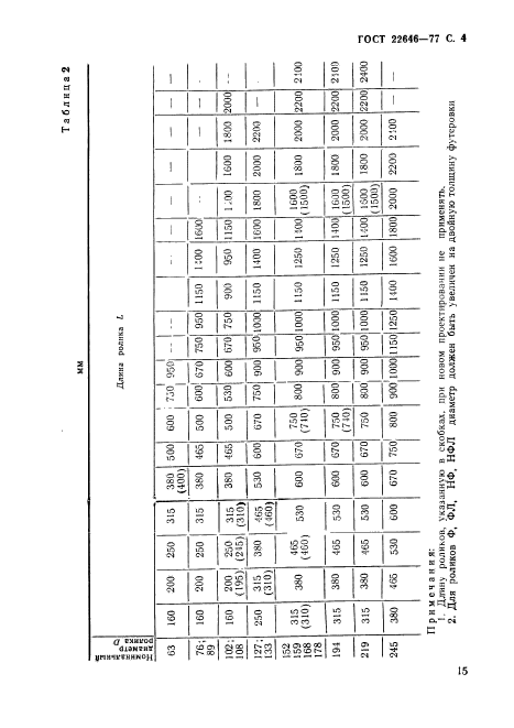 ГОСТ 22646-77