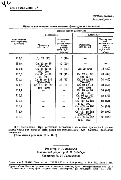 ГОСТ 22858-77