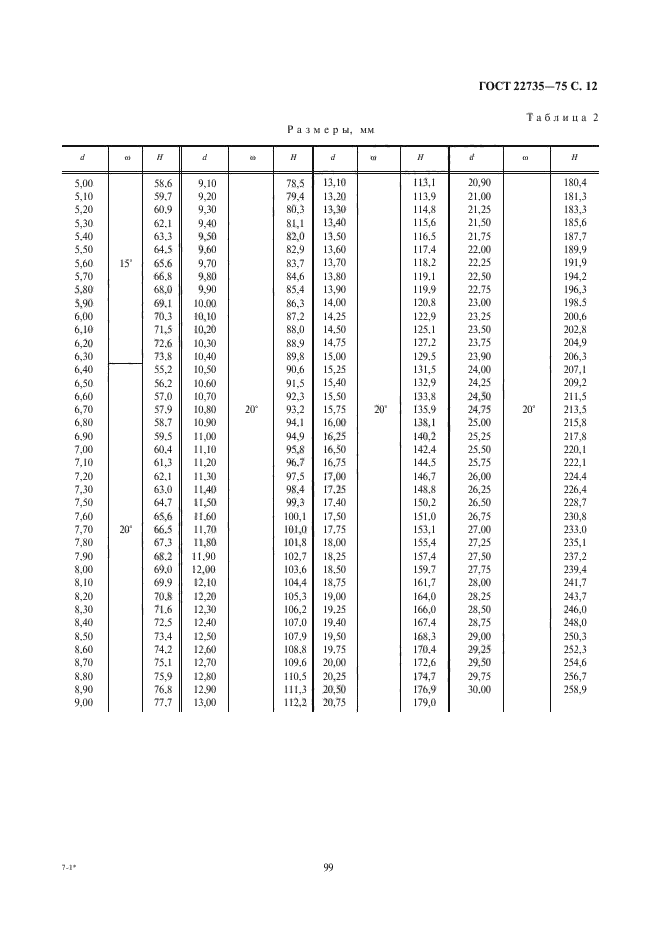 ГОСТ 22735-77