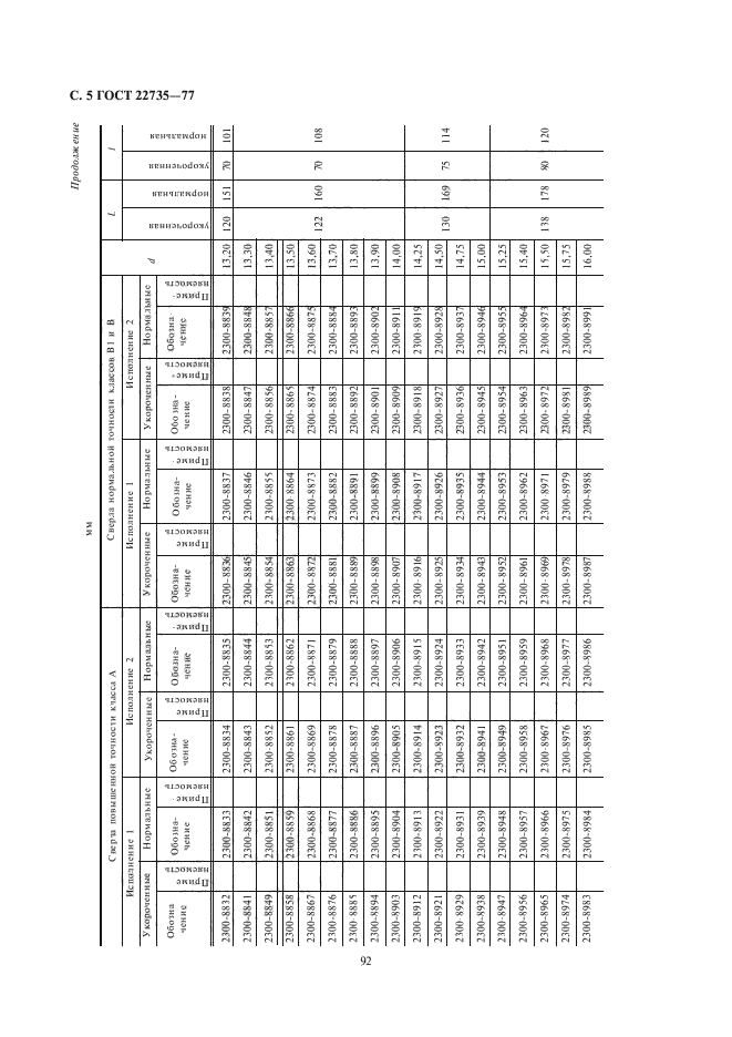 ГОСТ 22735-77