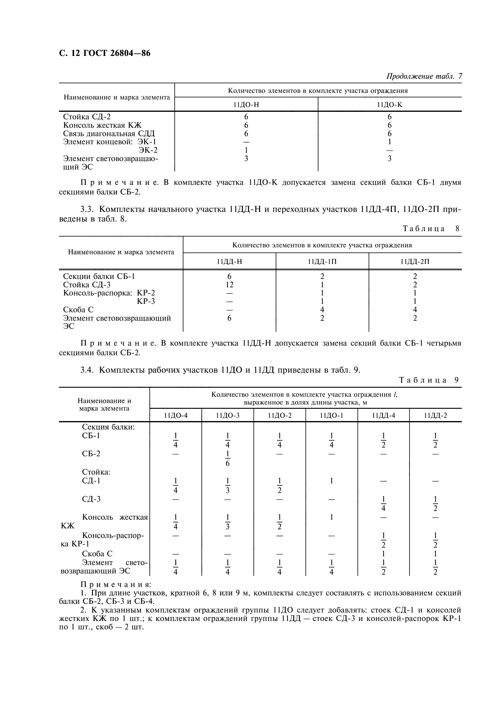 ГОСТ 26804-86