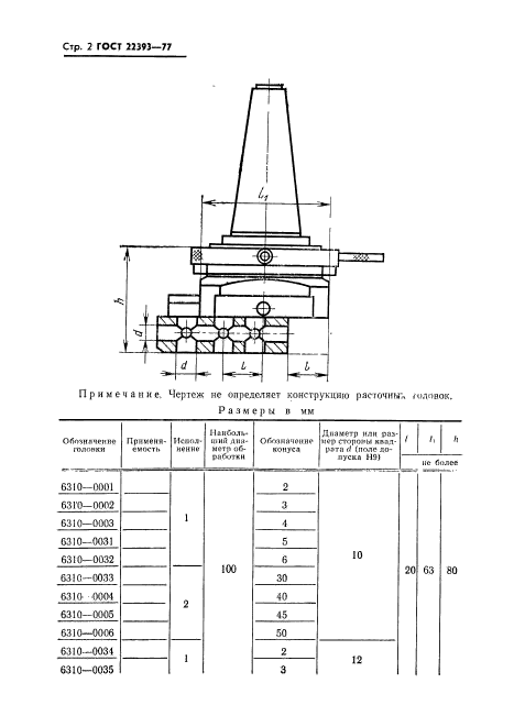 ГОСТ 22393-77
