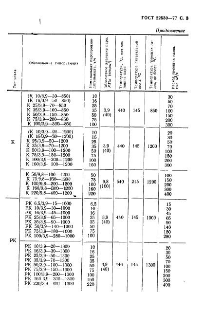 ГОСТ 22530-77