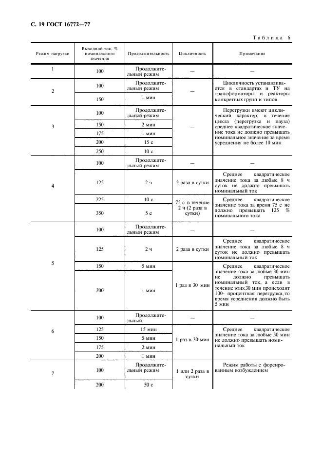 ГОСТ 16772-77