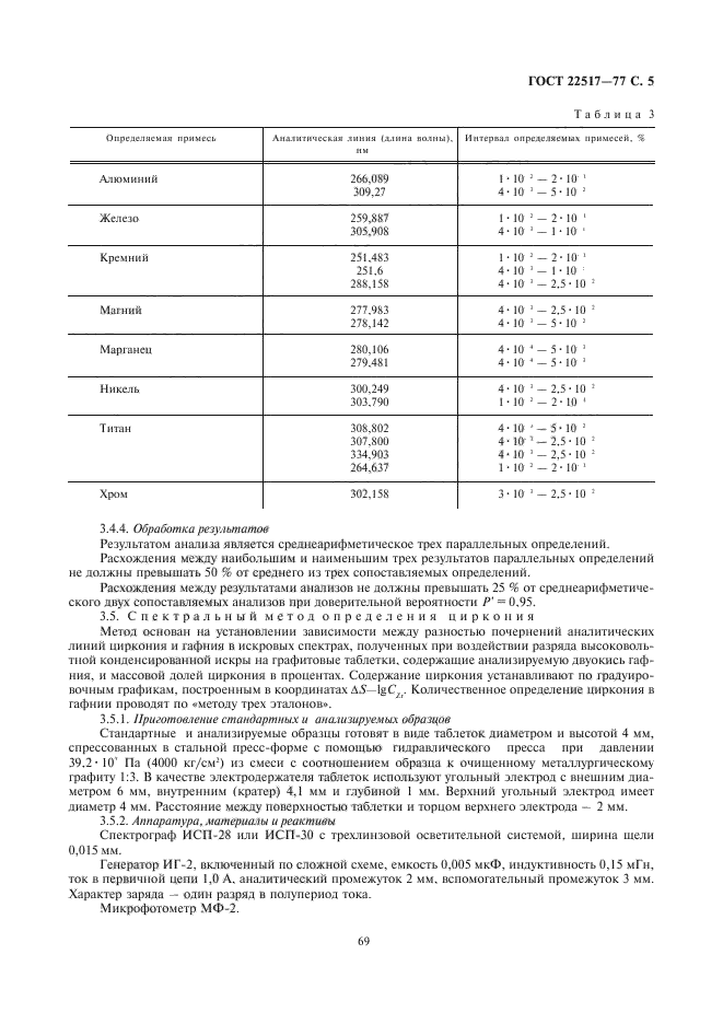 ГОСТ 22517-77