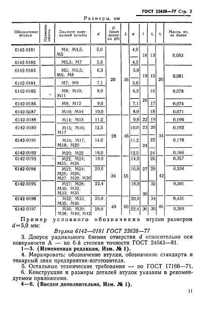 ГОСТ 22628-77
