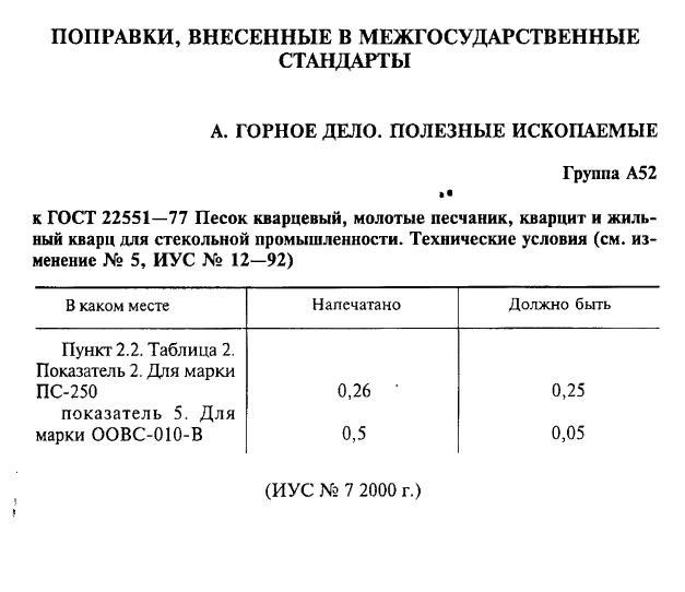 ГОСТ 22551-77