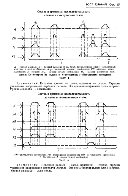 ГОСТ 22316-77