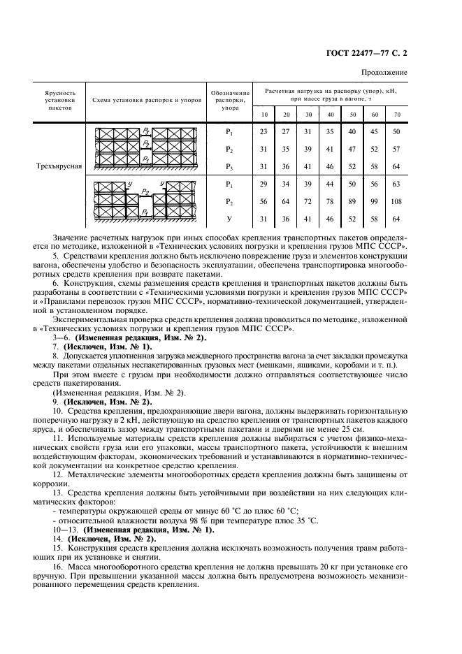 ГОСТ 22477-77