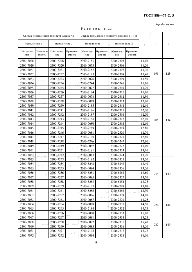ГОСТ 886-77