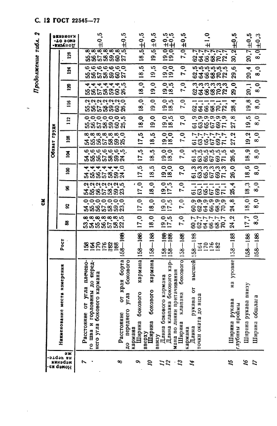 ГОСТ 22545-77
