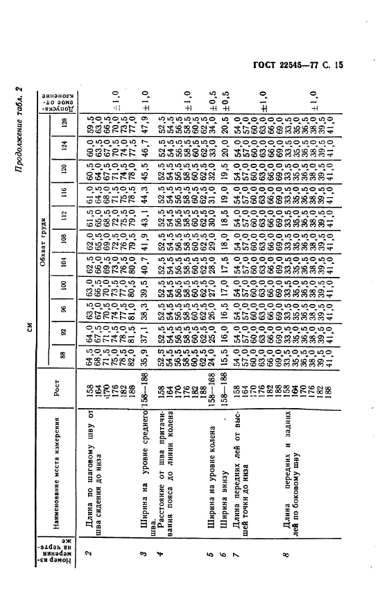 ГОСТ 22545-77