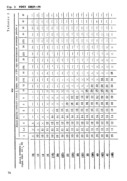 ГОСТ 22037-76