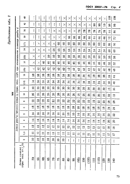ГОСТ 22037-76