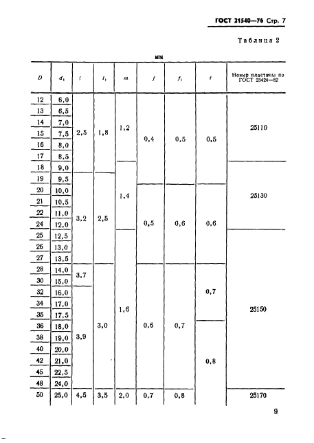 ГОСТ 21540-76